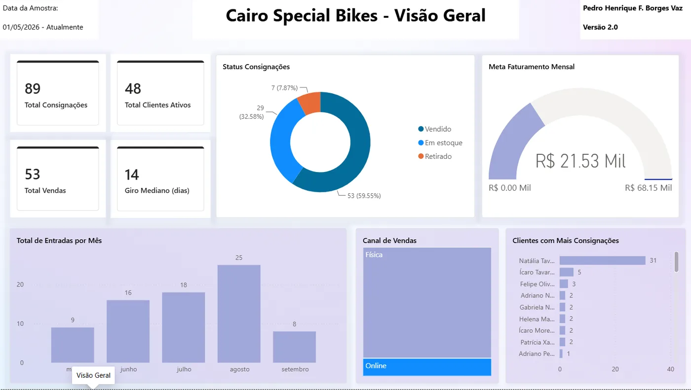 Painel da Cairo Special Bikes no Power BI, com os valores ocultos