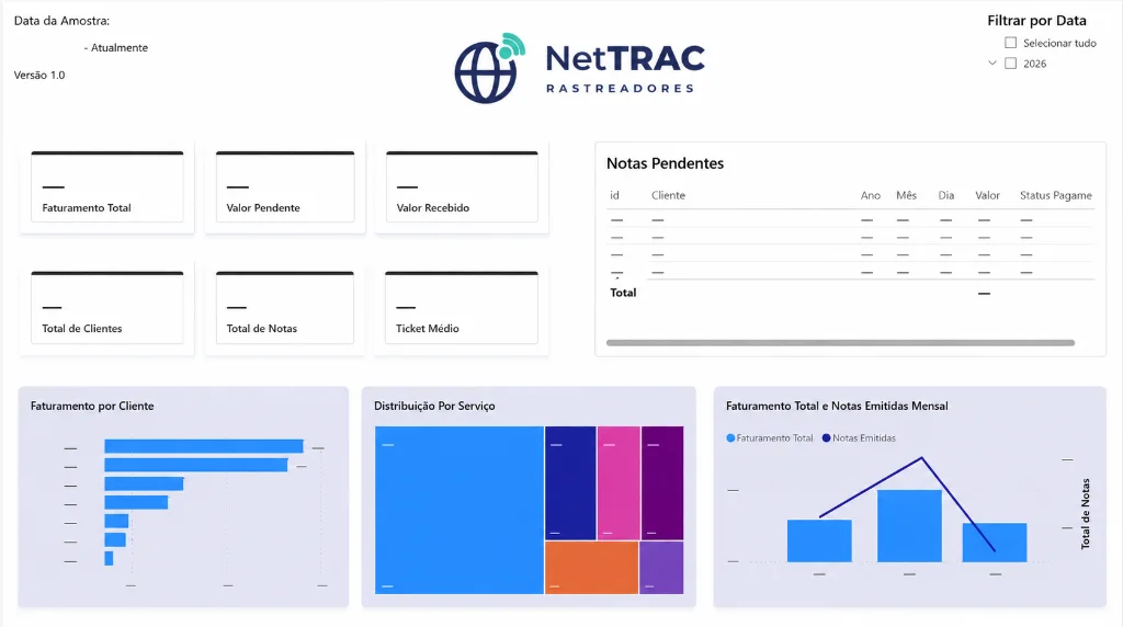 Painel da NetTRAC no Power BI, com os valores ocultos